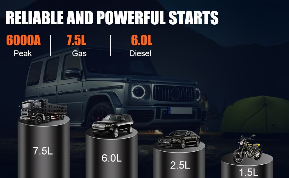 Arrancador de Emergencia para Vehículos 12000mAh + Compresor de Aire 150PSI