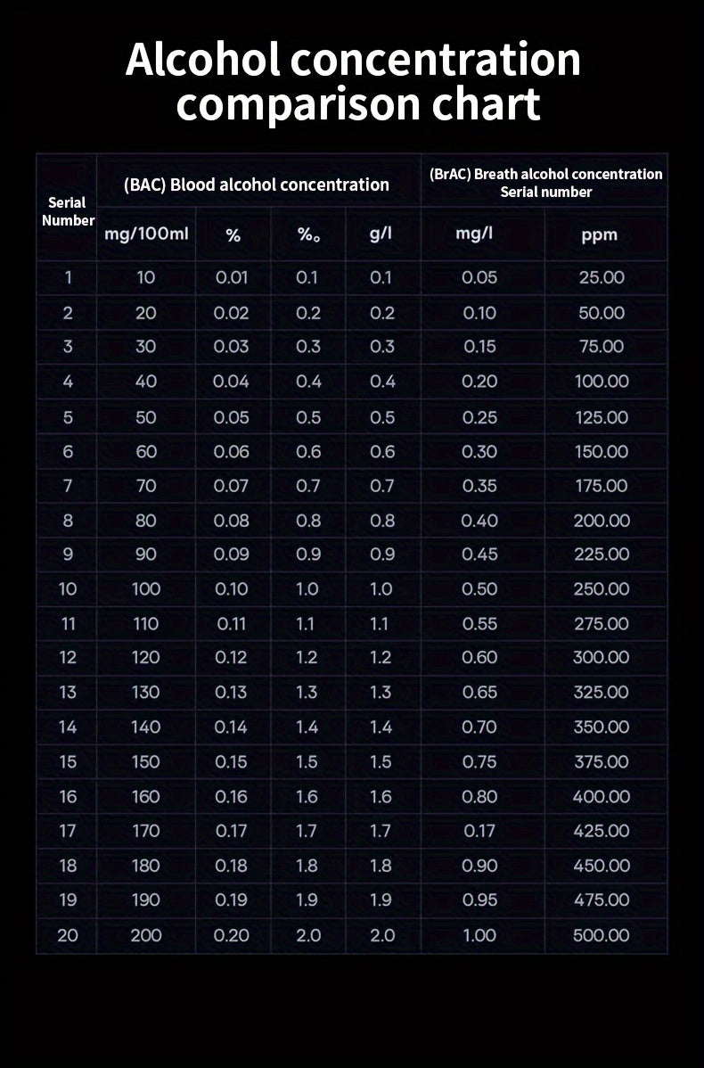 ALCOHOLIMETRO AUTOMATICO